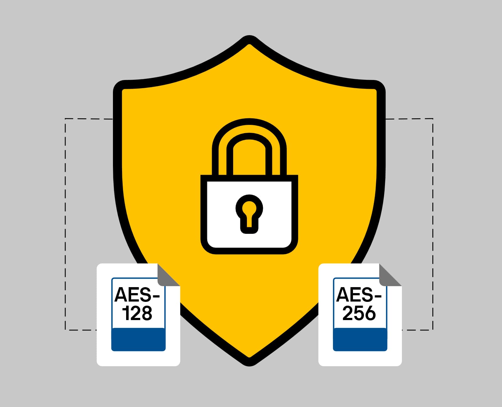 Enhanced security with AES-128 and AES-256