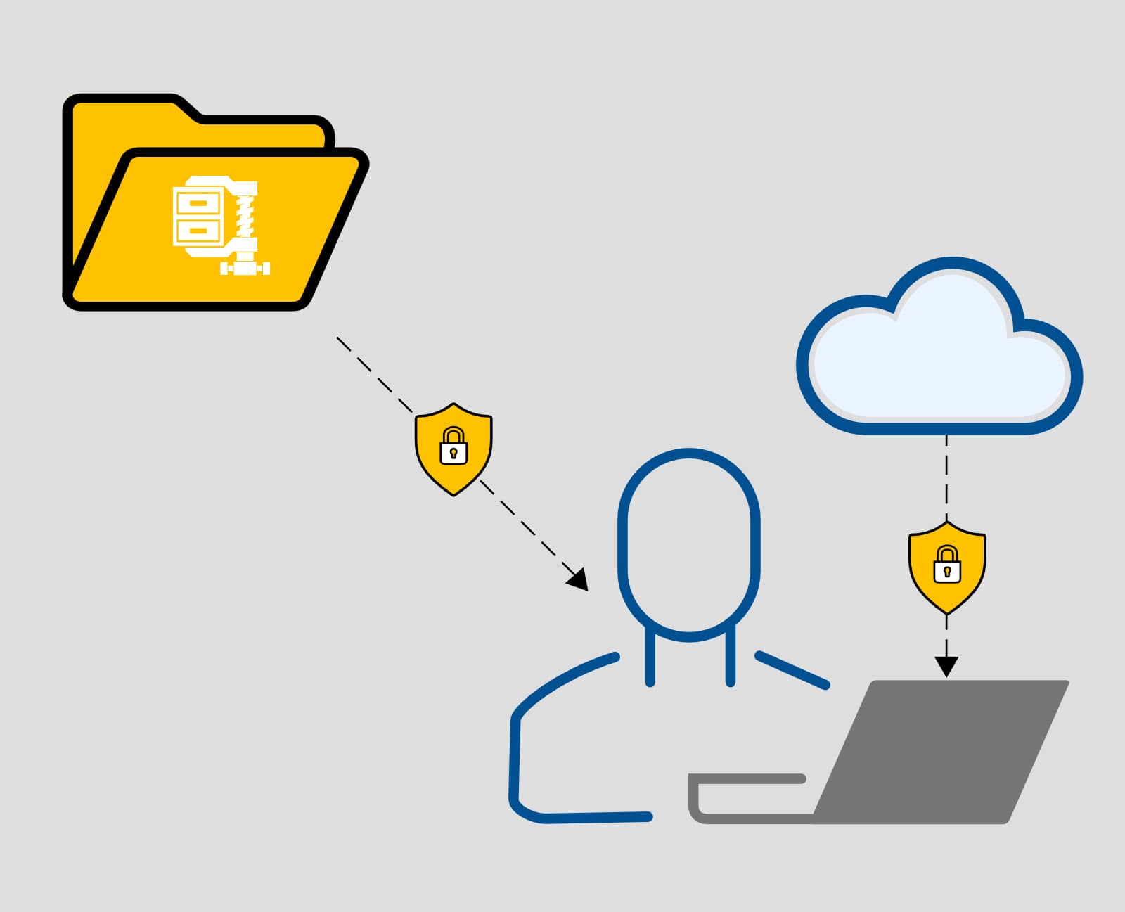 File transparency, at all times